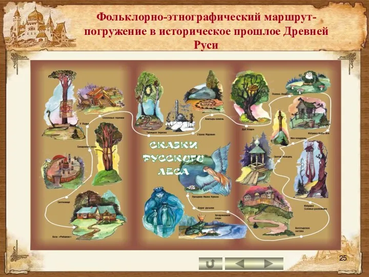 Фольклорно-этнографический маршрут- погружение в историческое прошлое Древней Руси