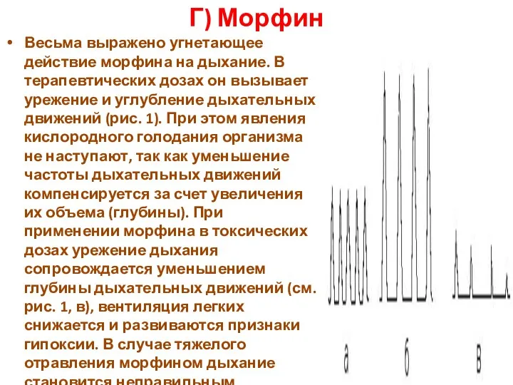 Г) Морфин Весьма выражено угнетающее действие морфина на дыхание. В