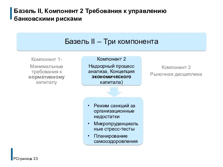 Базель II, Компонент 2 Требования к управлению банковскими рисками PСтраница