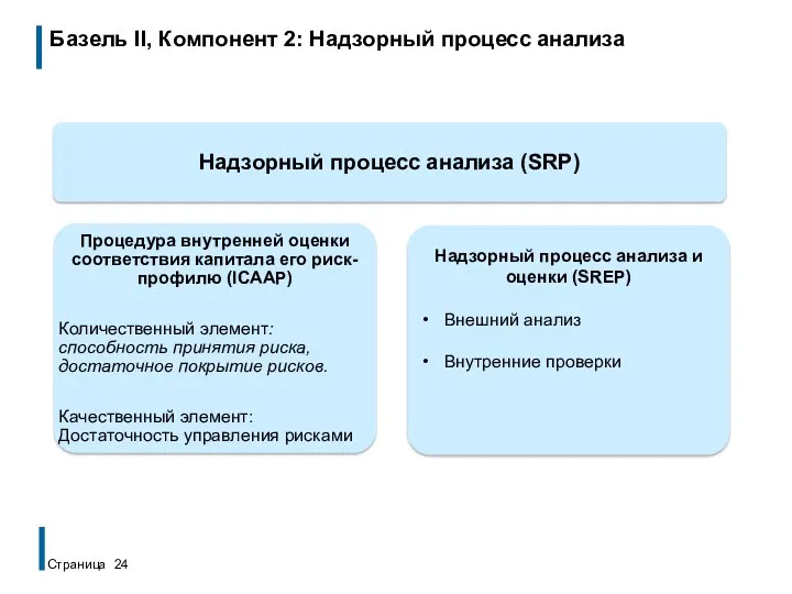 Базель II, Компонент 2: Надзорный процесс анализа Страница