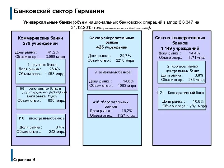 Банковский сектор Германии Страница Универсальные банки (объем национальных банковских операций