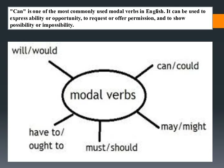 "Can" is one of the most commonly used modal verbs