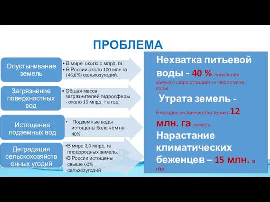 Подземные воды истощены боле чем на 40% В мире 2,0