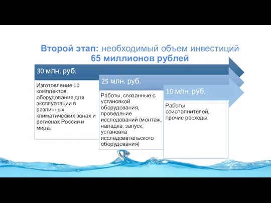 Второй этап: необходимый объем инвестиций 65 миллионов рублей