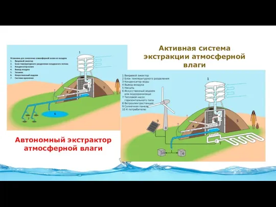 Автономный экстрактор атмосферной влаги Активная система экстракции атмосферной влаги