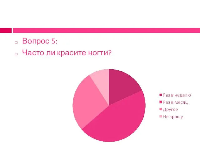 Вопрос 5: Часто ли красите ногти?