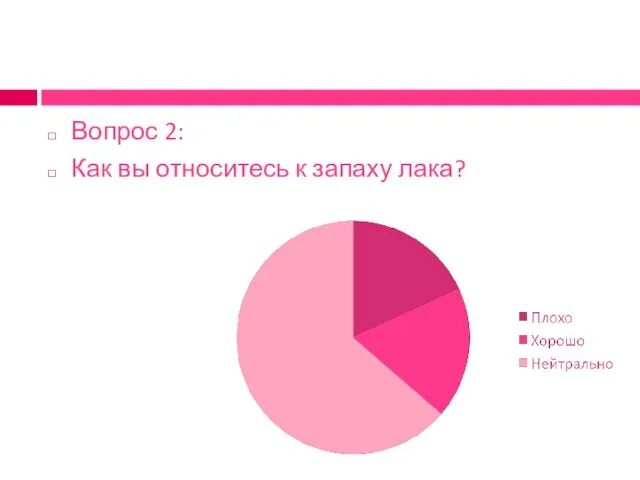 Вопрос 2: Как вы относитесь к запаху лака?