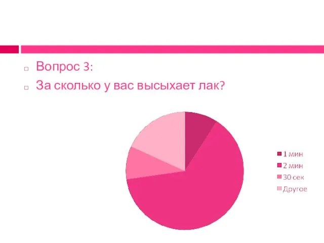 Вопрос 3: За сколько у вас высыхает лак?