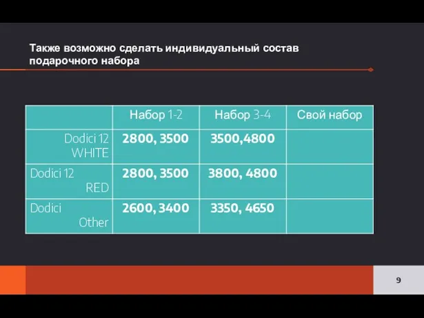 Также возможно сделать индивидуальный состав подарочного набора