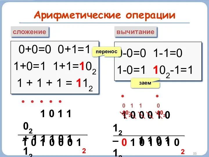 Арифметические операции сложение вычитание 0+0=0 0+1=1 1+0=1 1+1=102 1 +