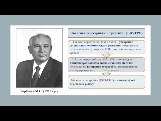 Горбачев М.С. (1931 г.р.) Политика перестройки и транспорт (1985-1990) 1-й