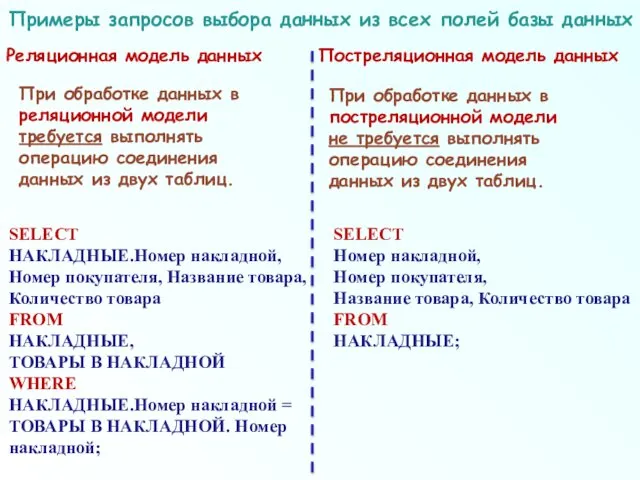 Примеры запросов выбора данных из всех полей базы данных Реляционная