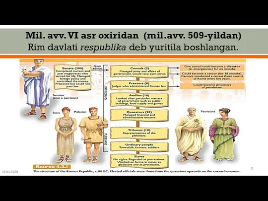 15.04.2020 Mil. avv. VI asr oxiridan (mil.avv. 509-yildan) Rim davlati respublika deb yuritila boshlangan.