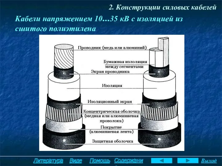 2. Конструкции силовых кабелей Кабели напряжением 10…35 кВ с изоляцией из сшитого полиэтилена