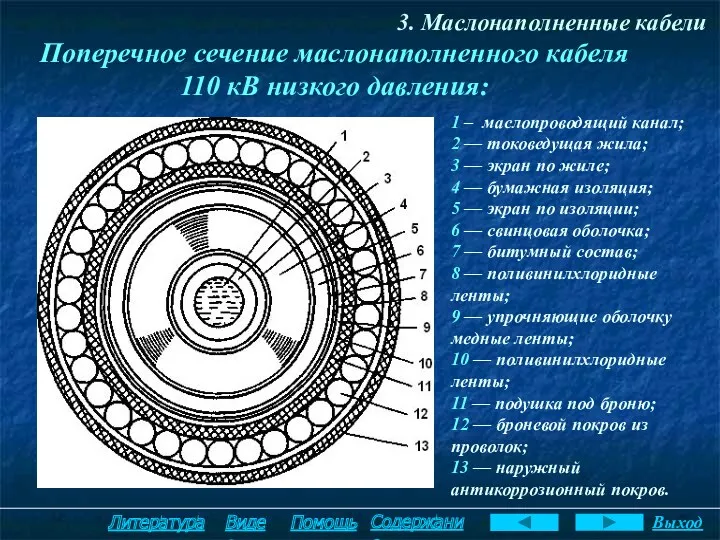 3. Маслонаполненные кабели Поперечное сечение маслонаполненного кабеля 110 кВ низкого