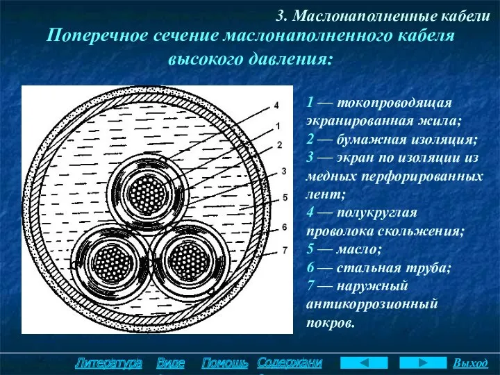 3. Маслонаполненные кабели Поперечное сечение маслонаполненного кабеля высокого давления: 1