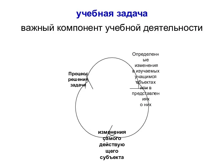 учебная задача важный компонент учебной деятельности