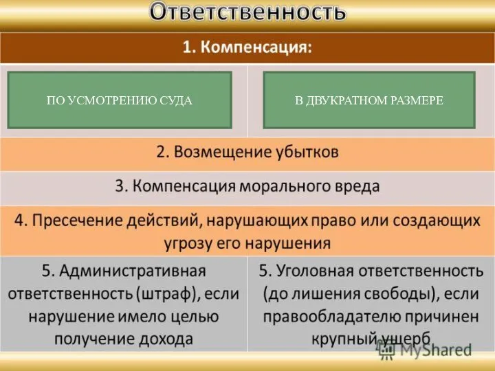 ПО УСМОТРЕНИЮ СУДА В ДВУКРАТНОМ РАЗМЕРЕ