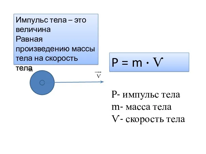 m Ѵ P = m · Ѵ P- импульс тела