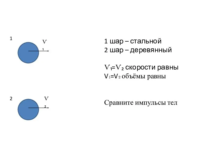 1 2 Ѵ₁ Ѵ₂ 1 шар – стальной 2 шар