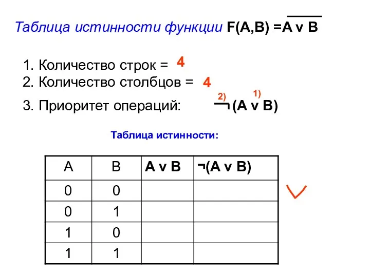 1. Количество строк = 2. Количество столбцов = 4 4