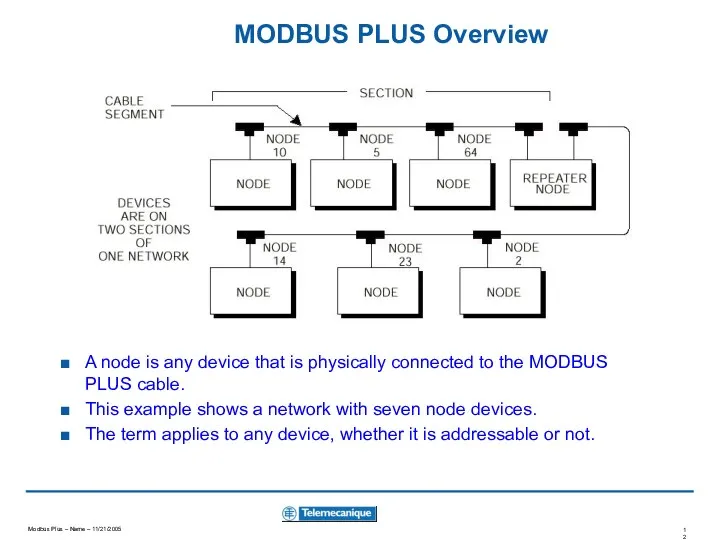 MODBUS PLUS Overview A node is any device that is