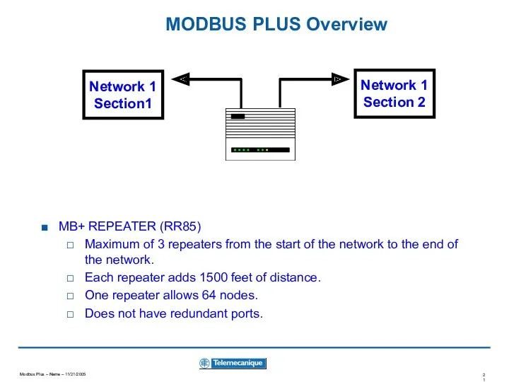 MODBUS PLUS Overview MB+ REPEATER (RR85) Maximum of 3 repeaters