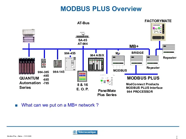 MODBUS PLUS Overview What can we put on a MB+ network ?