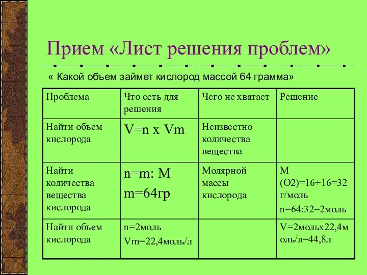 Прием «Лист решения проблем» « Какой объем займет кислород массой 64 грамма»