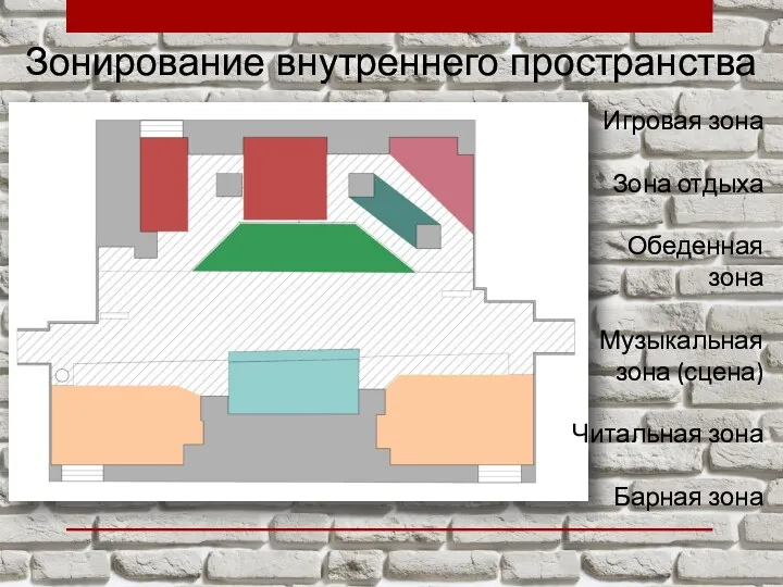 Зонирование внутреннего пространства Игровая зона Зона отдыха Обеденная зона Музыкальная зона (сцена) Читальная зона Барная зона