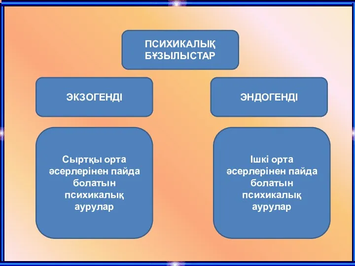 ПСИХИКАЛЫҚ БҰЗЫЛЫСТАР ЭКЗОГЕНДІ ЭНДОГЕНДІ Сыртқы орта әсерлерінен пайда болатын психикалық