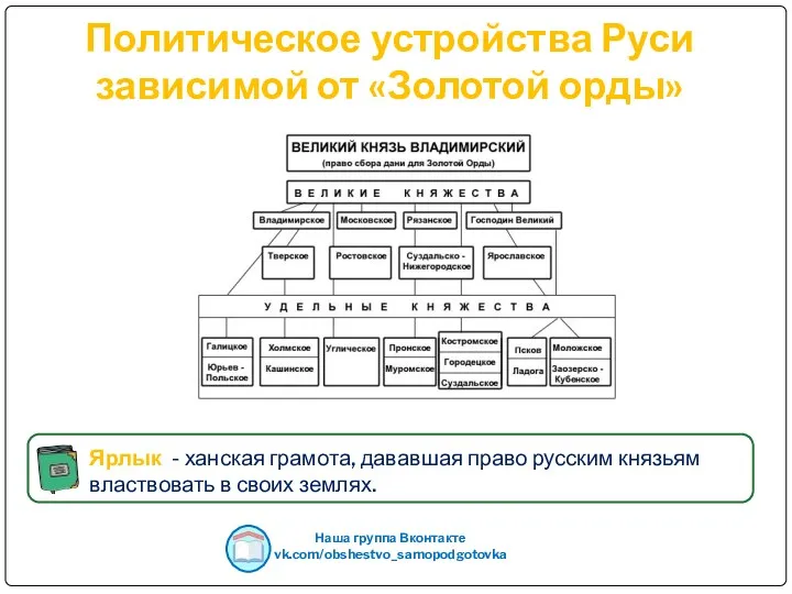 Политическое устройства Руси зависимой от «Золотой орды» Наша группа Вконтакте