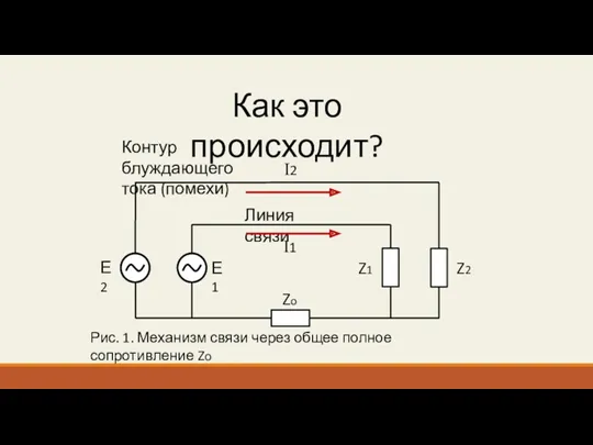 Рис. 1. Механизм связи через общее полное сопротивление Zо Zo