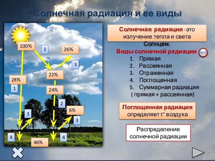 Солнечная радиация и ее виды 1 1 2 3 3