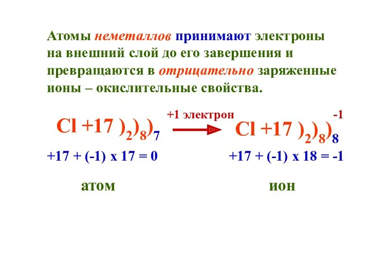 Атомы неметаллов принимают электроны на внешний слой до его завершения