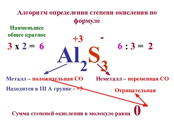 Алгоритм определения степени окисления по формуле Al2S3 Металл – положительная
