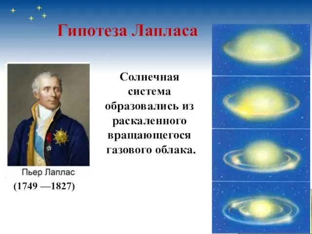 Гипотеза Лапласа (1749 —1827) Солнечная система образовались из раскаленного вращающегося газового облака.