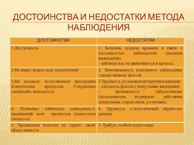 ДОСТОИНСТВА И НЕДОСТАТКИ МЕТОДА НАБЛЮДЕНИЯ