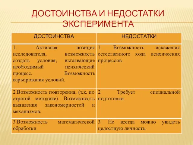 ДОСТОИНСТВА И НЕДОСТАТКИ ЭКСПЕРИМЕНТА