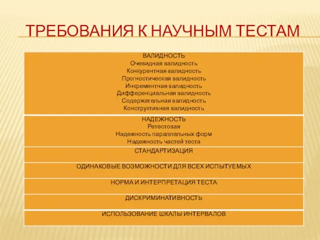 ТРЕБОВАНИЯ К НАУЧНЫМ ТЕСТАМ