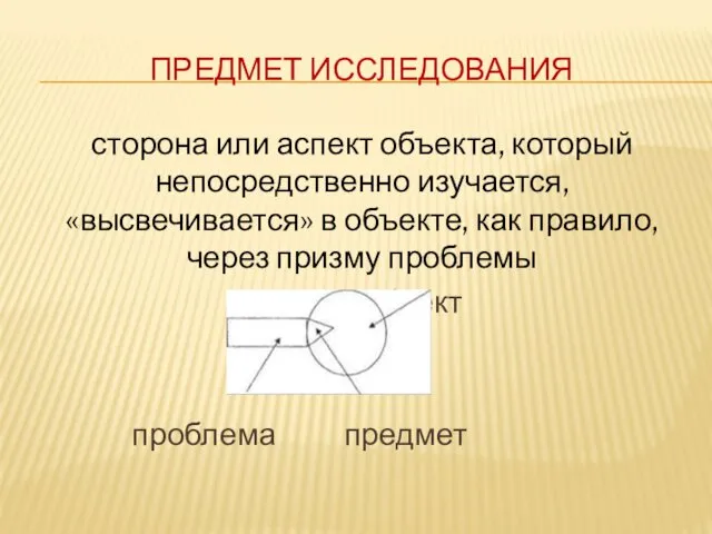 ПРЕДМЕТ ИССЛЕДОВАНИЯ сторона или аспект объекта, который непосредственно изучается, «высвечивается»