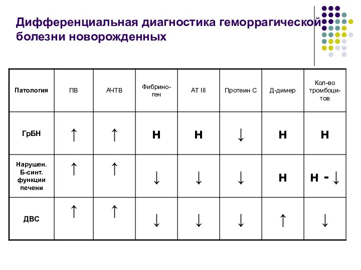 Дифференциальная диагностика геморрагической болезни новорожденных