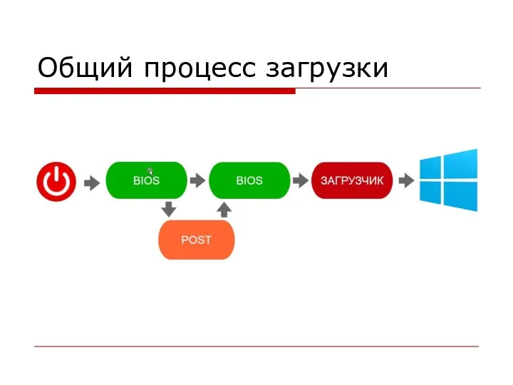 Общий процесс загрузки