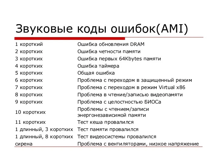 Звуковые коды ошибок(AMI)