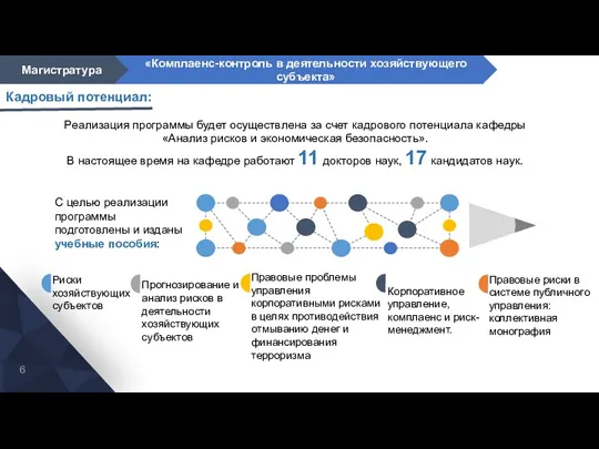 Кадровый потенциал: Корпоративное управление, комплаенс и риск-менеджмент. Реализация программы будет