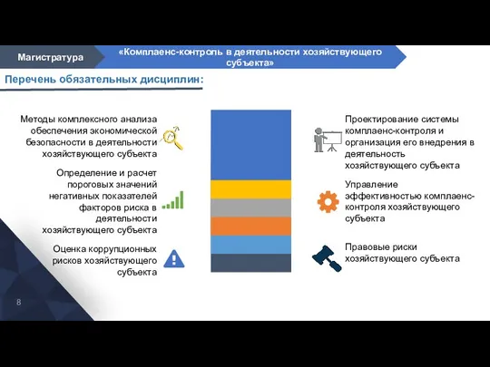 Перечень обязательных дисциплин: Правовые риски хозяйствующего субъекта Определение и расчет