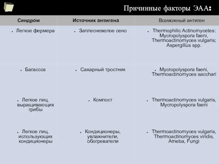 Причинные факторы ЭАА: