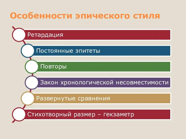 Особенности эпического стиля