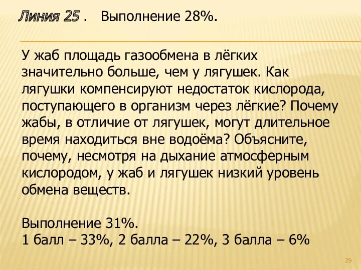 Линия 25 . Выполнение 28%. У жаб площадь газообмена в