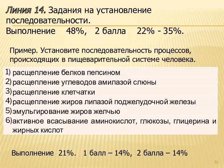 Линия 14. Задания на установление последовательности. Выполнение 48%, 2 балла